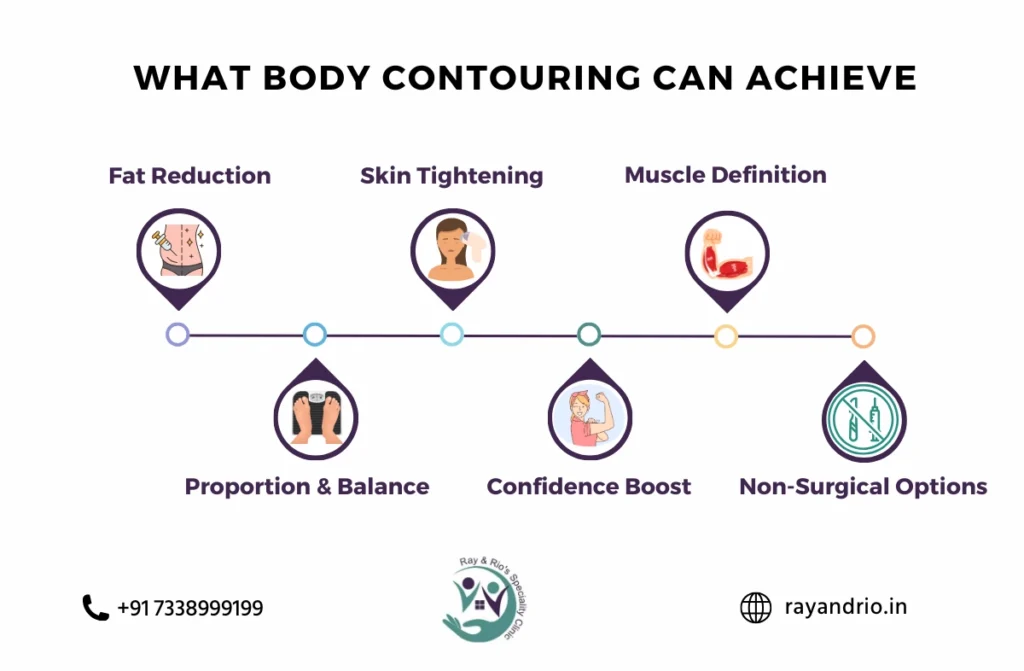 Body Contouring in Chennai