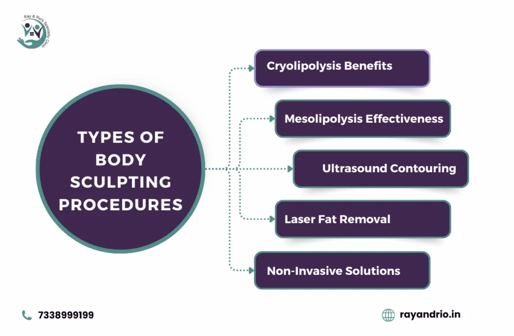 Non-surgical Fat Loss In chennai